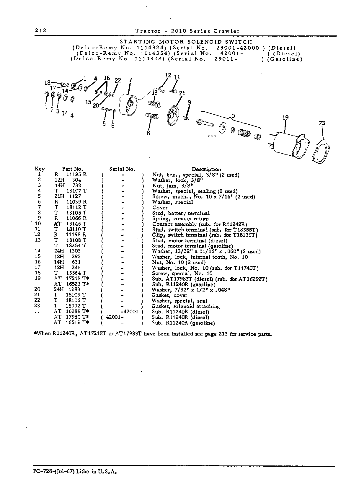 solenoid switch (Continued)
