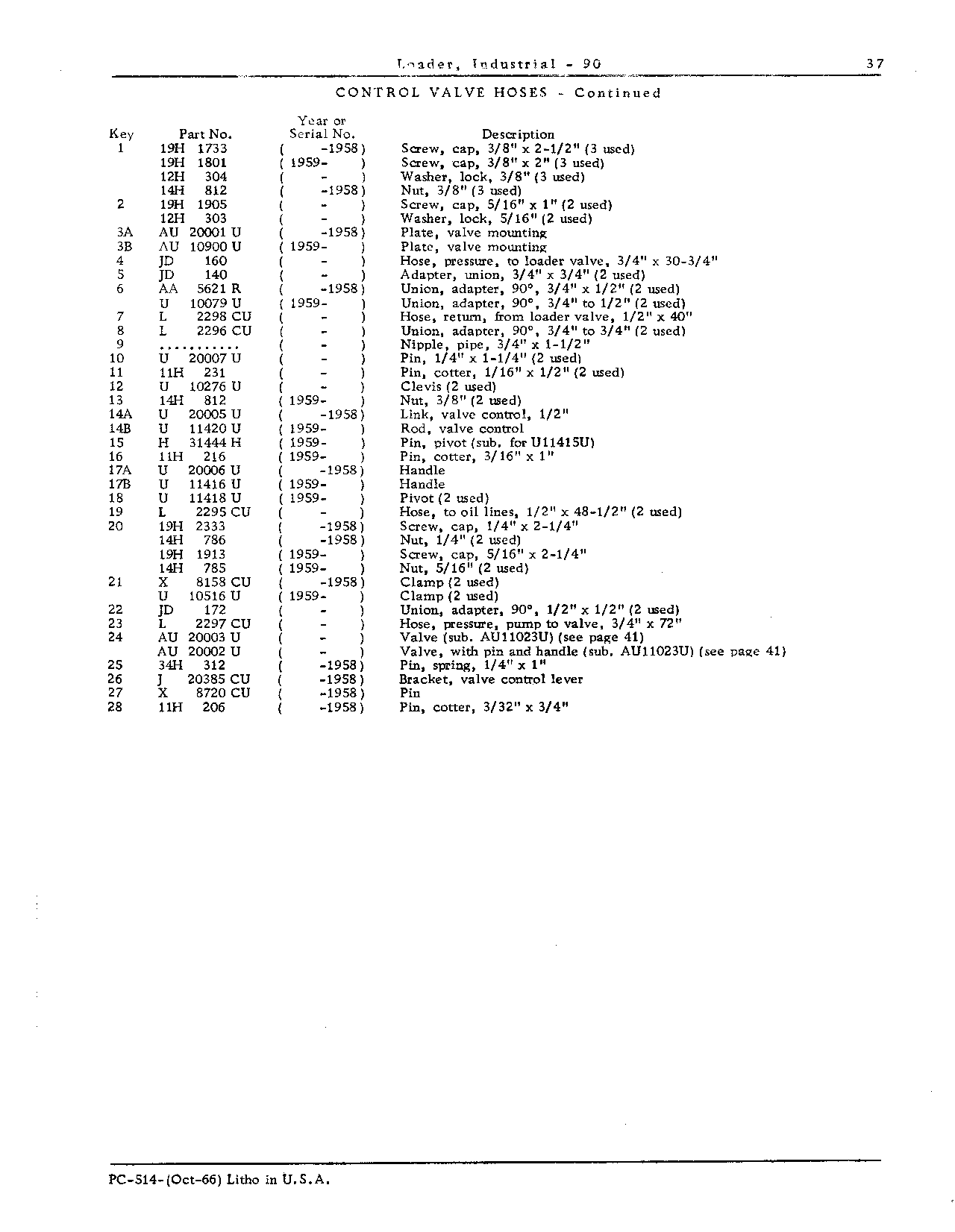 HOSES FOR CONTROL VALVE (Continued)