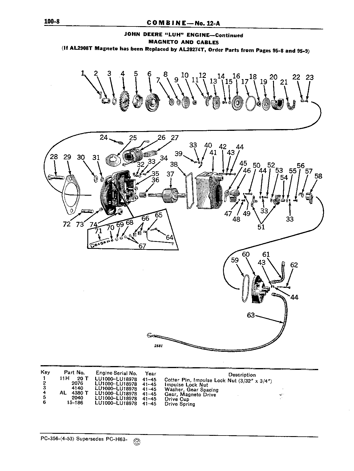 Section 100-John Deere "LUH" Engine (Continued)
