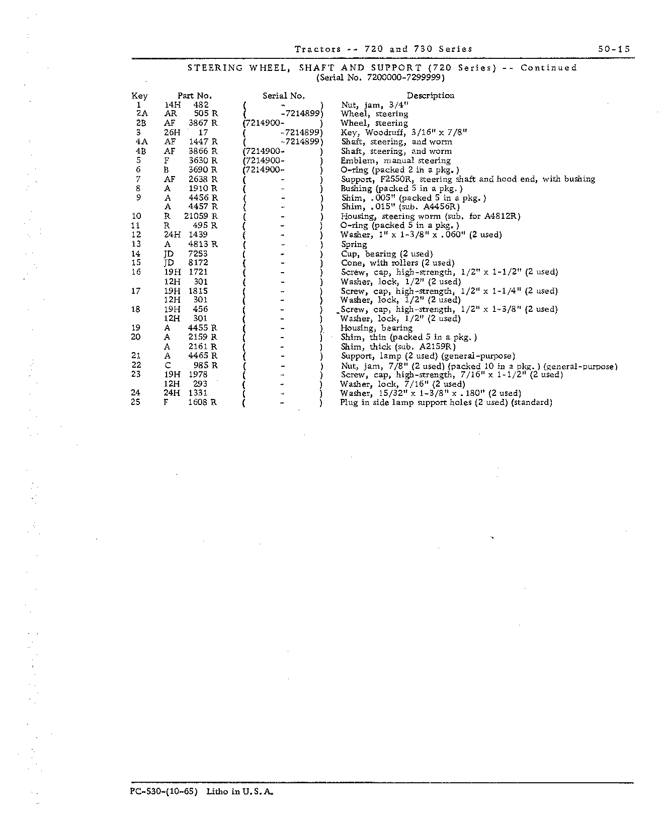 Shaft, steering and wheel (Continued)