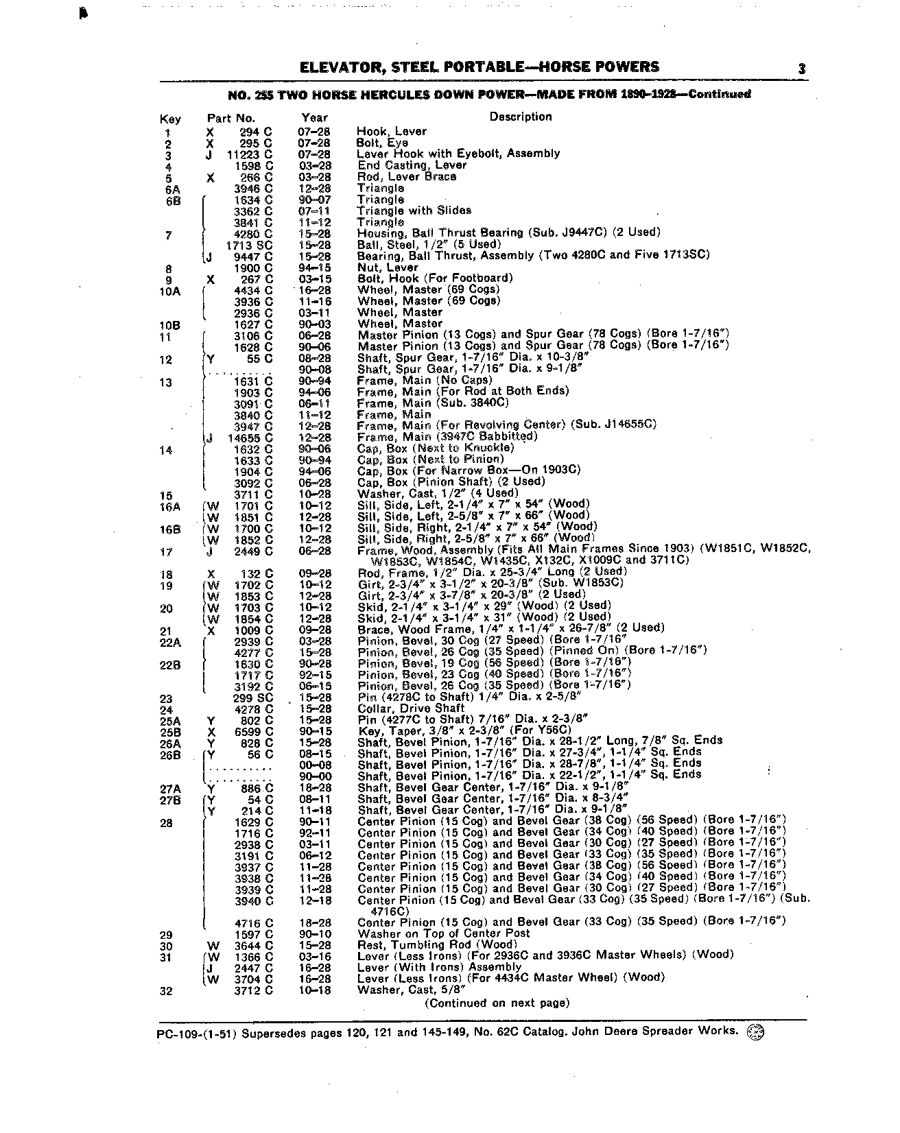 No. 255 Two-Horse Power (Continued)