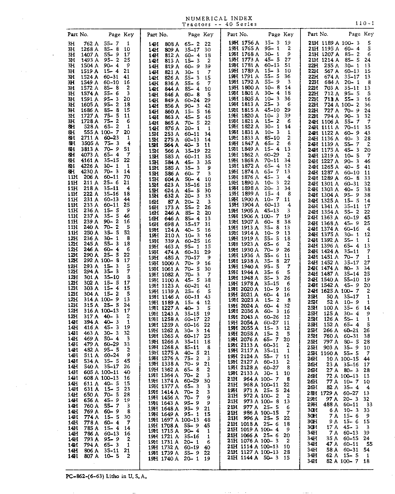 Numerical Index