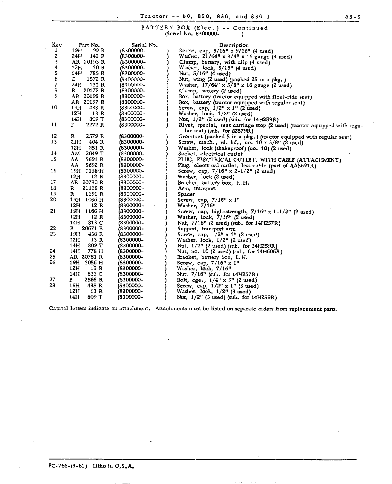 Battery box (Continued)