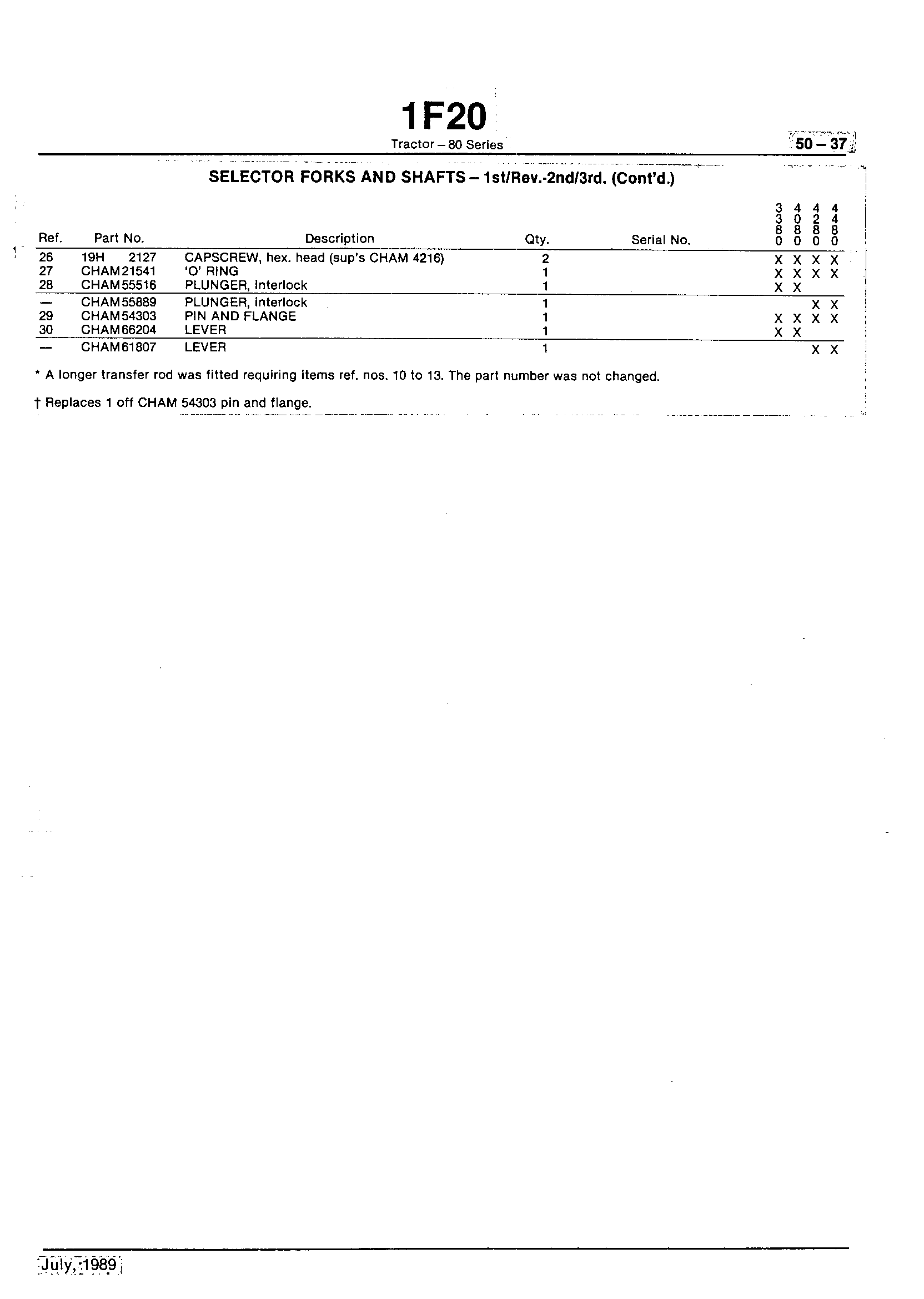 Power Train Selector Forks and Shafts - 1st/Rev.; 2nd/3rd (Continued)