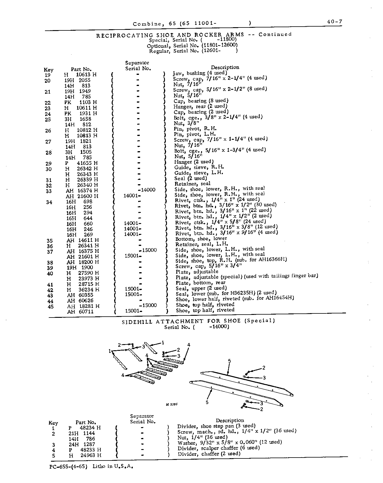 Straw Walkers, Shoe, and Sieves (Continued)