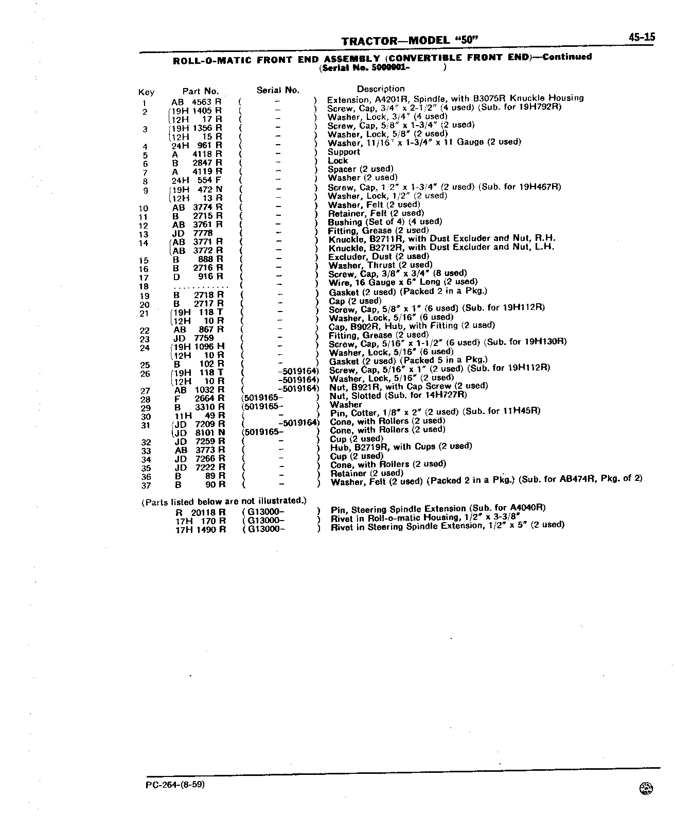 Section 45 - Steering Mechanism, Front End Equipment, and Rear Wheels (Continued)