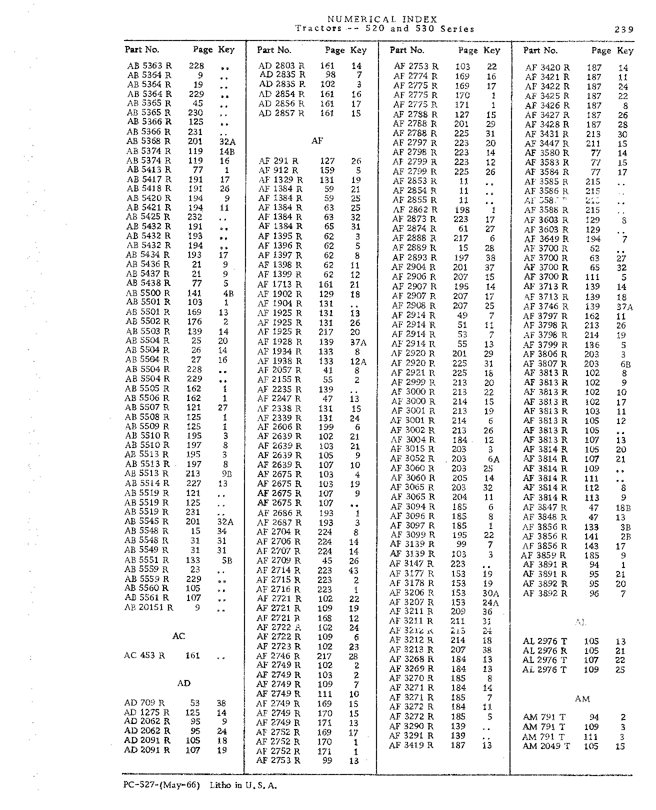 Numerical Index (Continued)