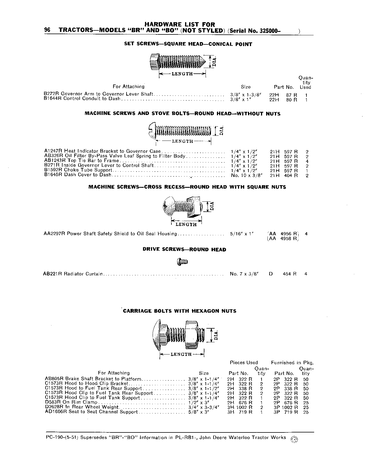 Hardware List (Continued)