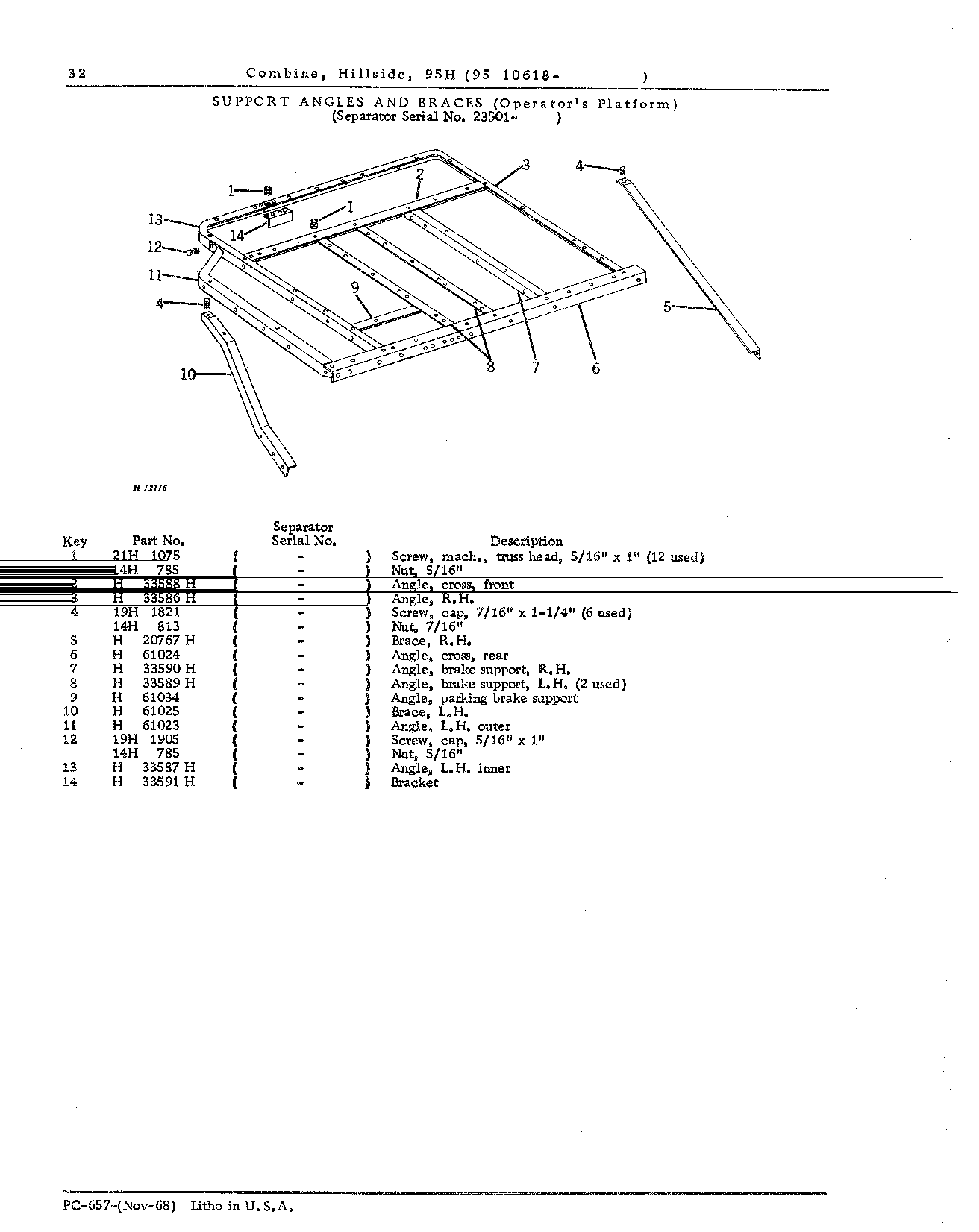 Operator's Platform, Catwalk, and Controls (Continued)