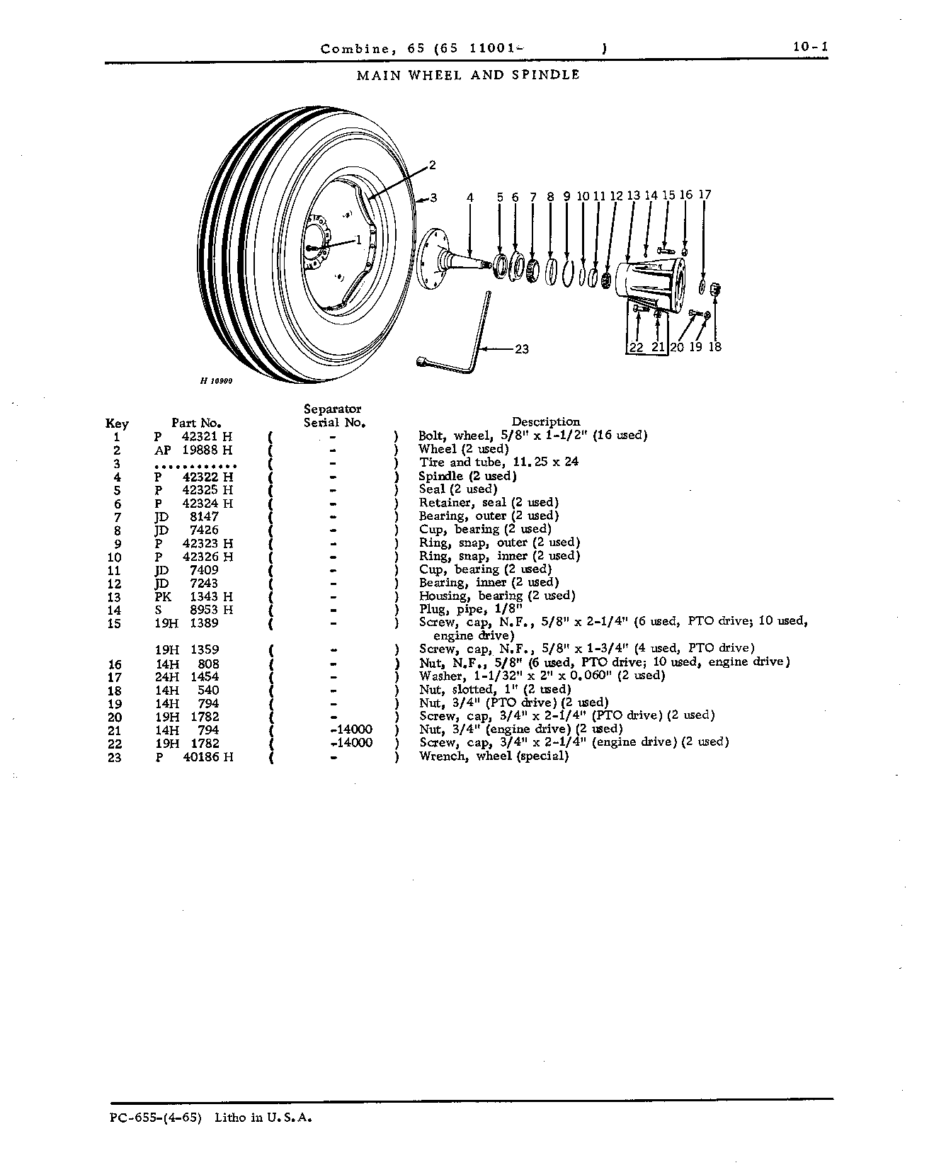 Wheels, Hitch, and Controls