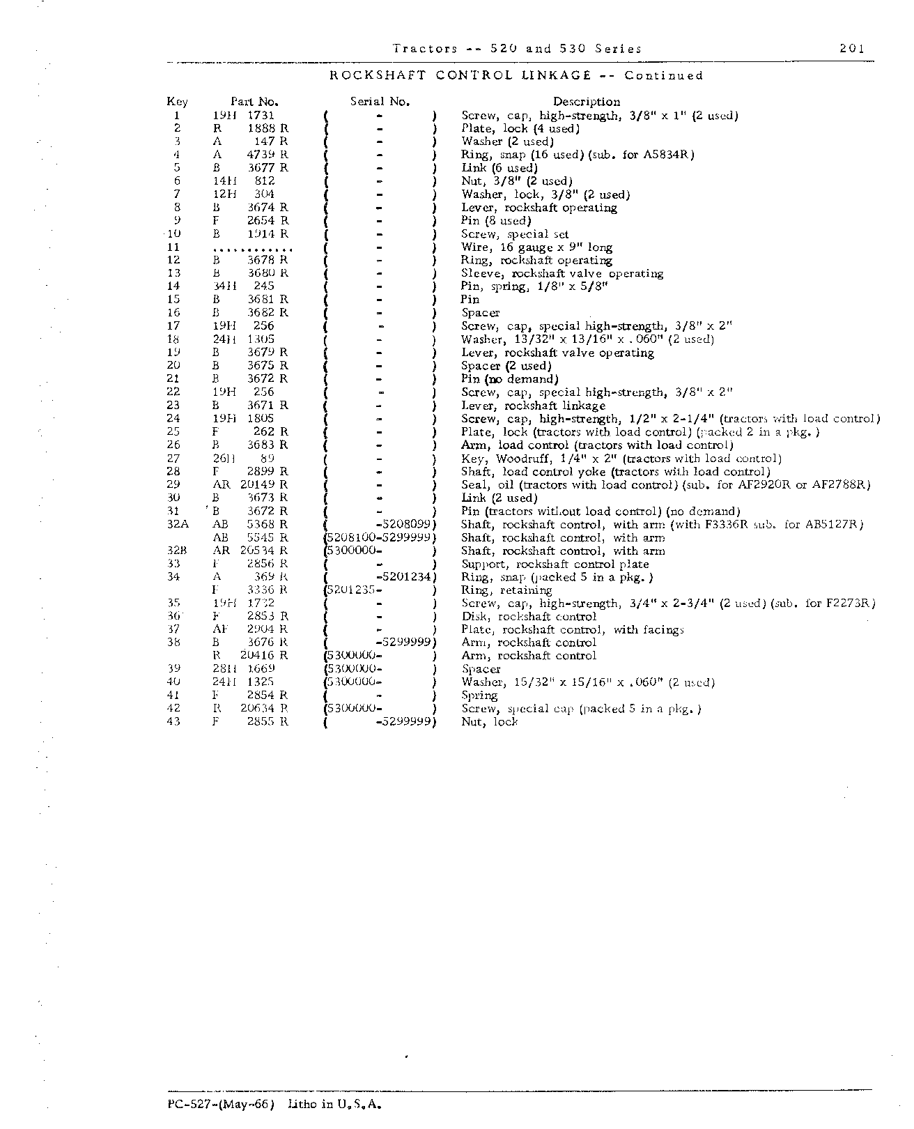 Linkage Rockshaft control (Continued)