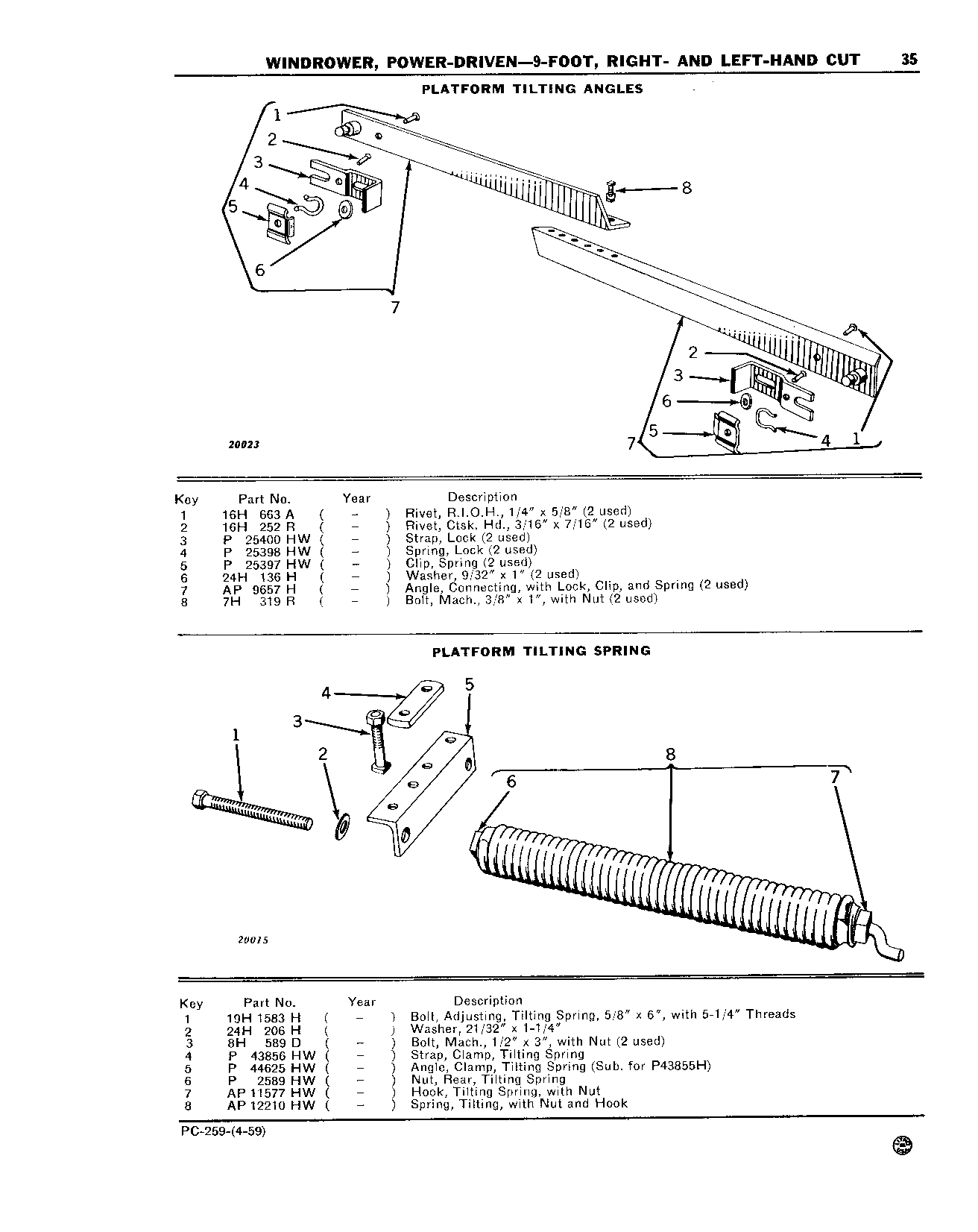 Platform Tilting Angles