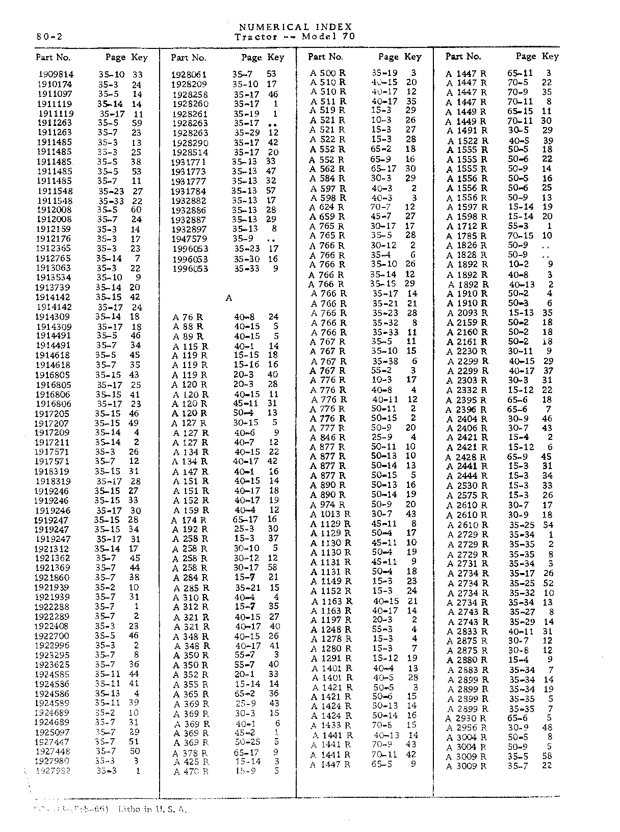 Section 80-Numerical Index (Continued)