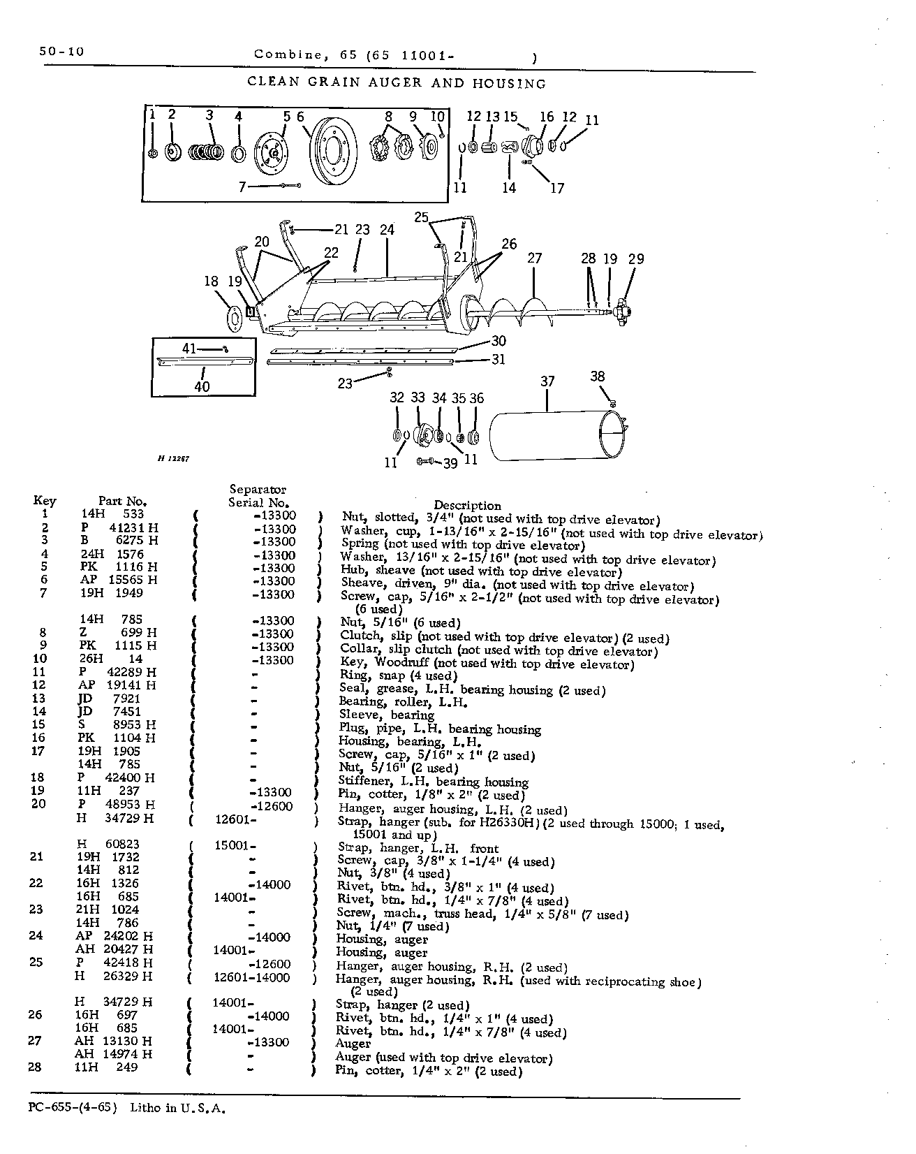 Elevators and Augers (Continued)
