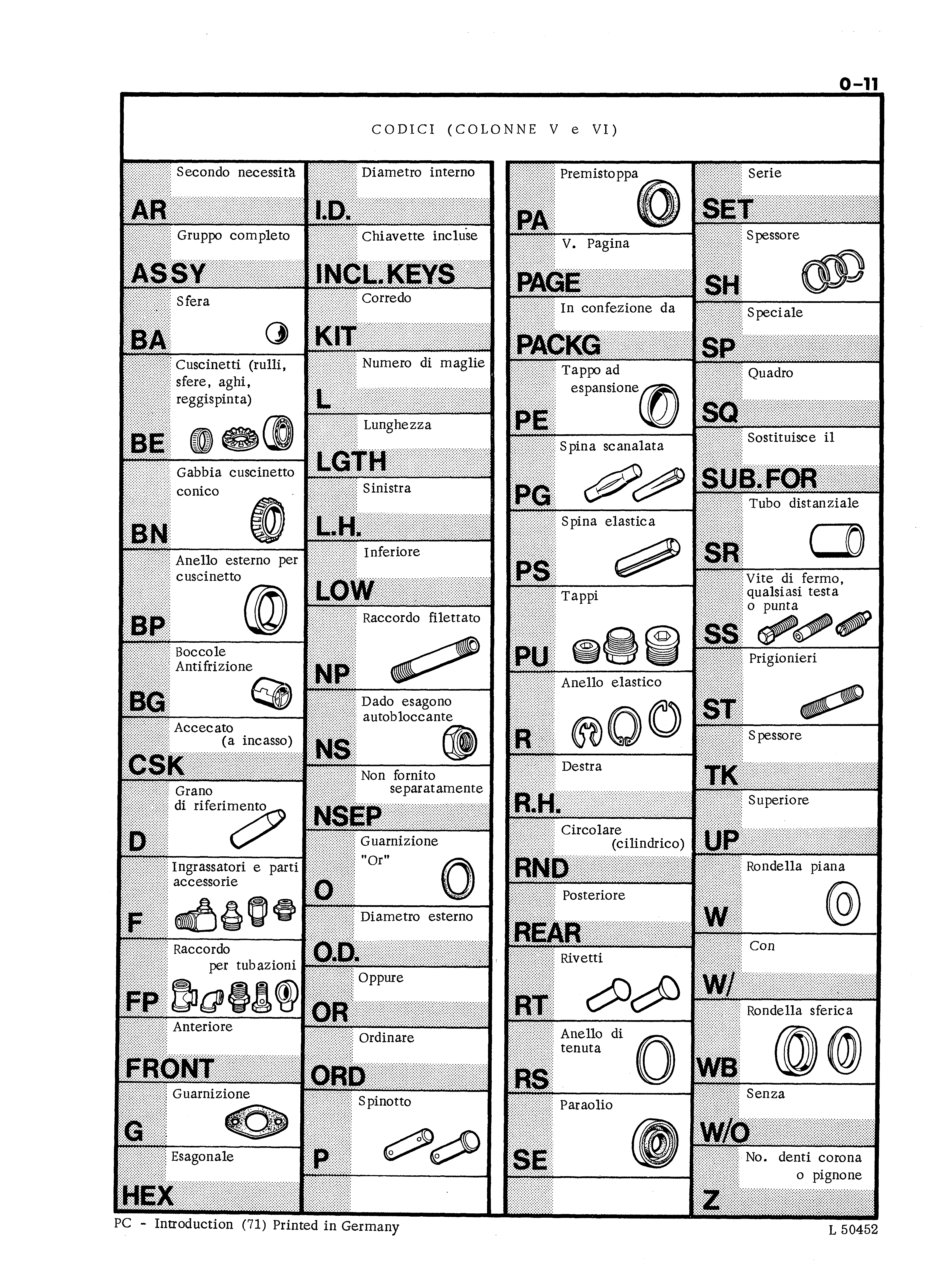 Introduction (Continued)