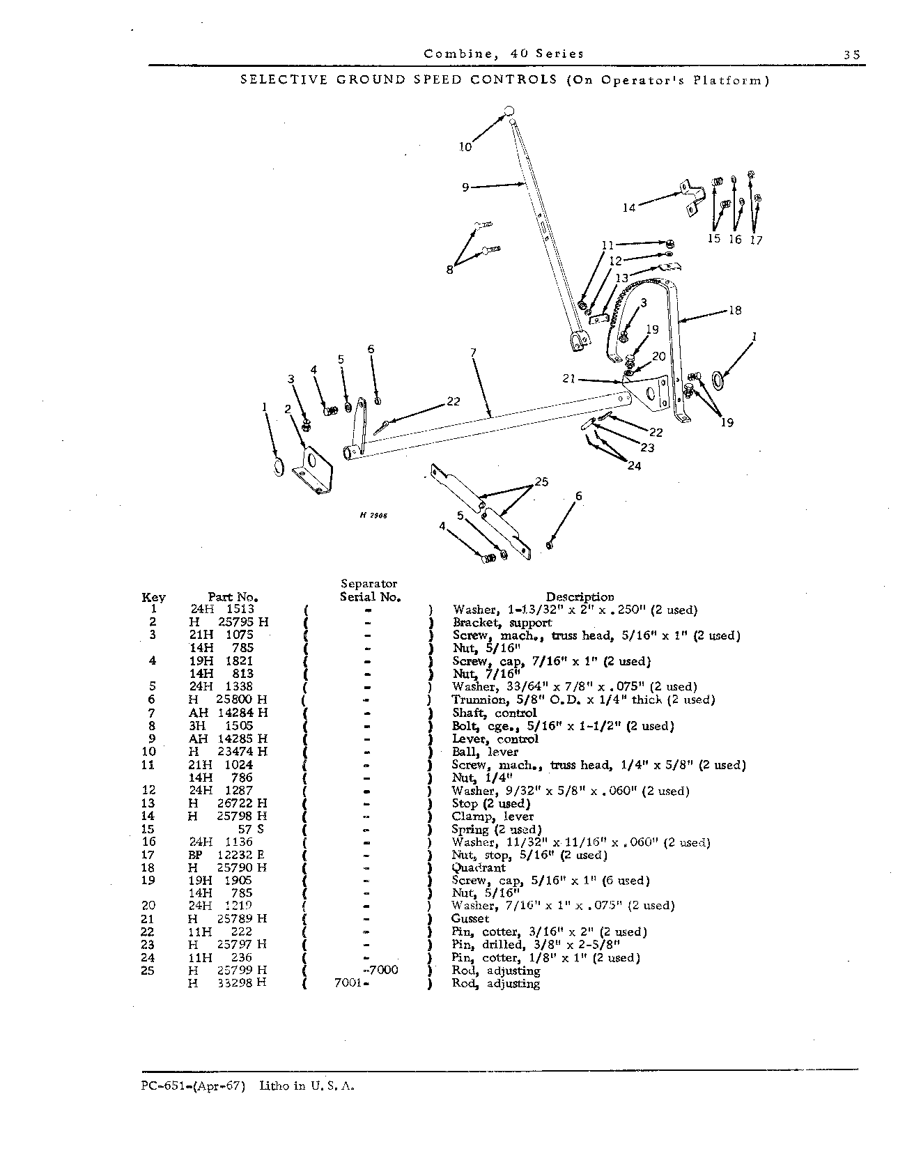 Operator's Platform, Ladder, and Controls (Continued)
