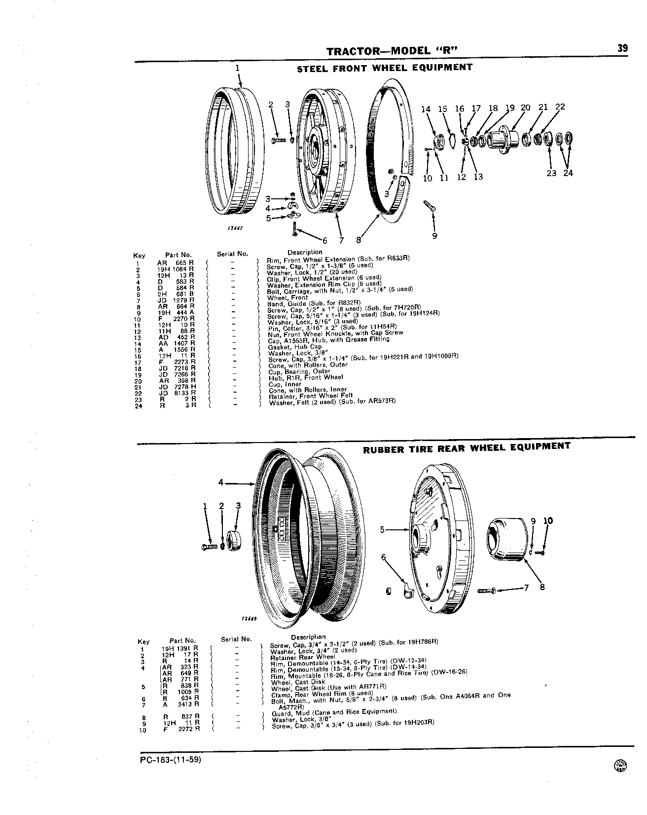 Front Wheels and Equipment, Steel