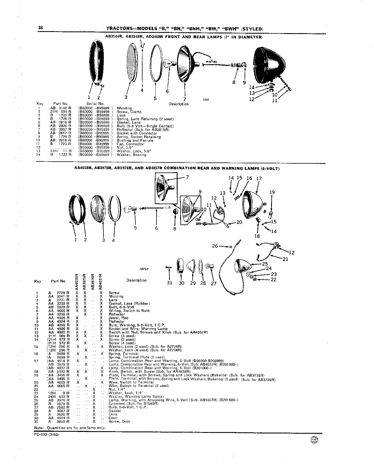 Lamps, Front and Rear