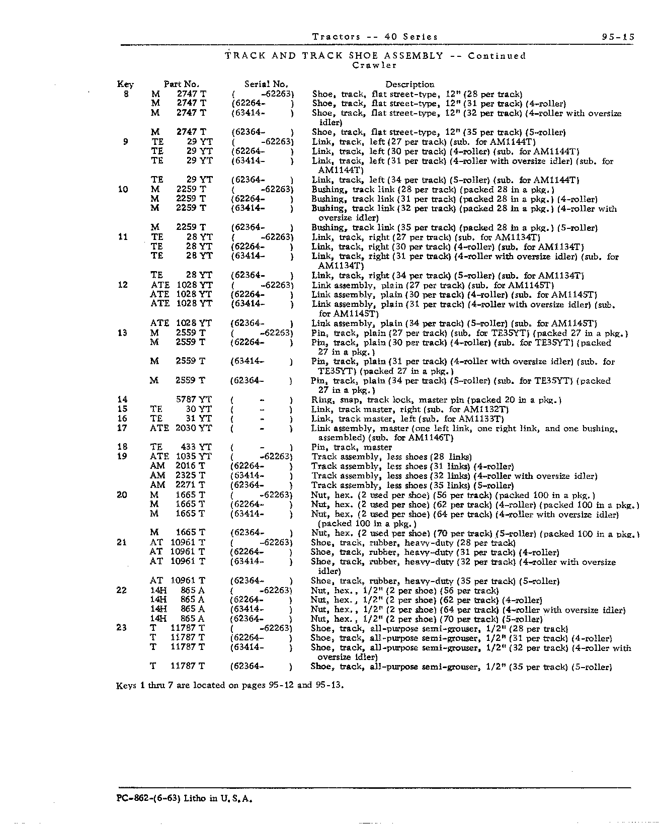 Shoe, track (Continued)