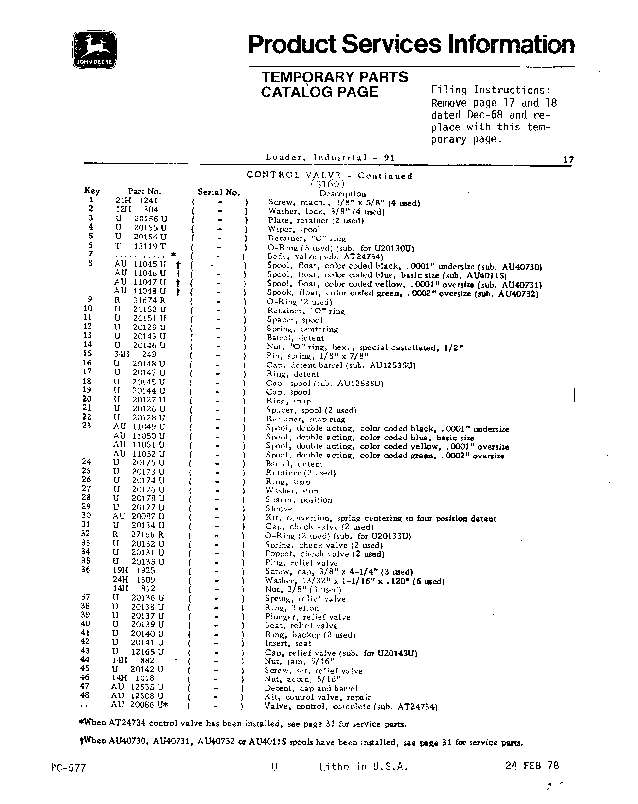 Control Valve (Continued)