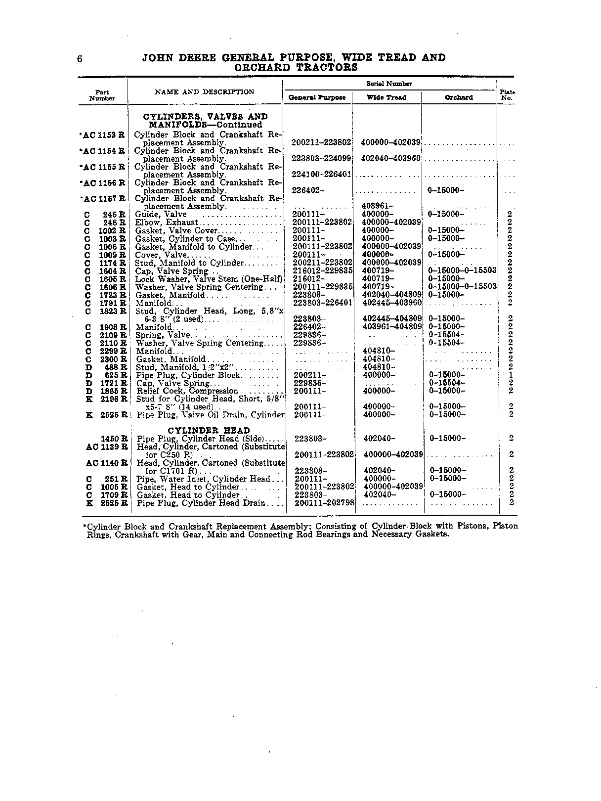 Cylinders, Valves and Manifolds (Continued)