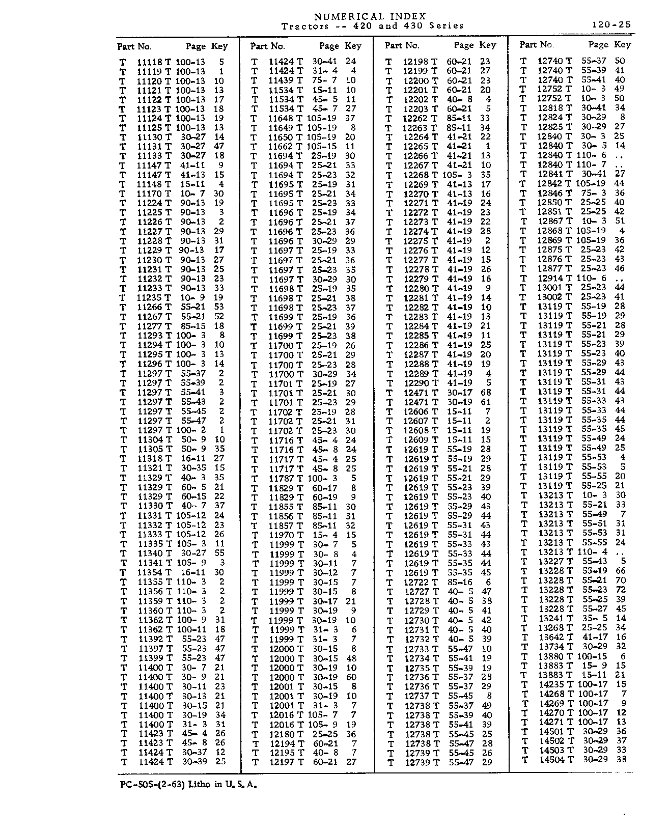 Numerical Index (Continued)