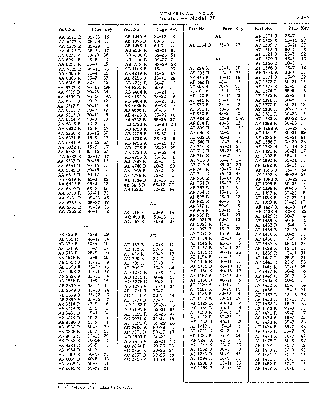 Section 80-Numerical Index (Continued)
