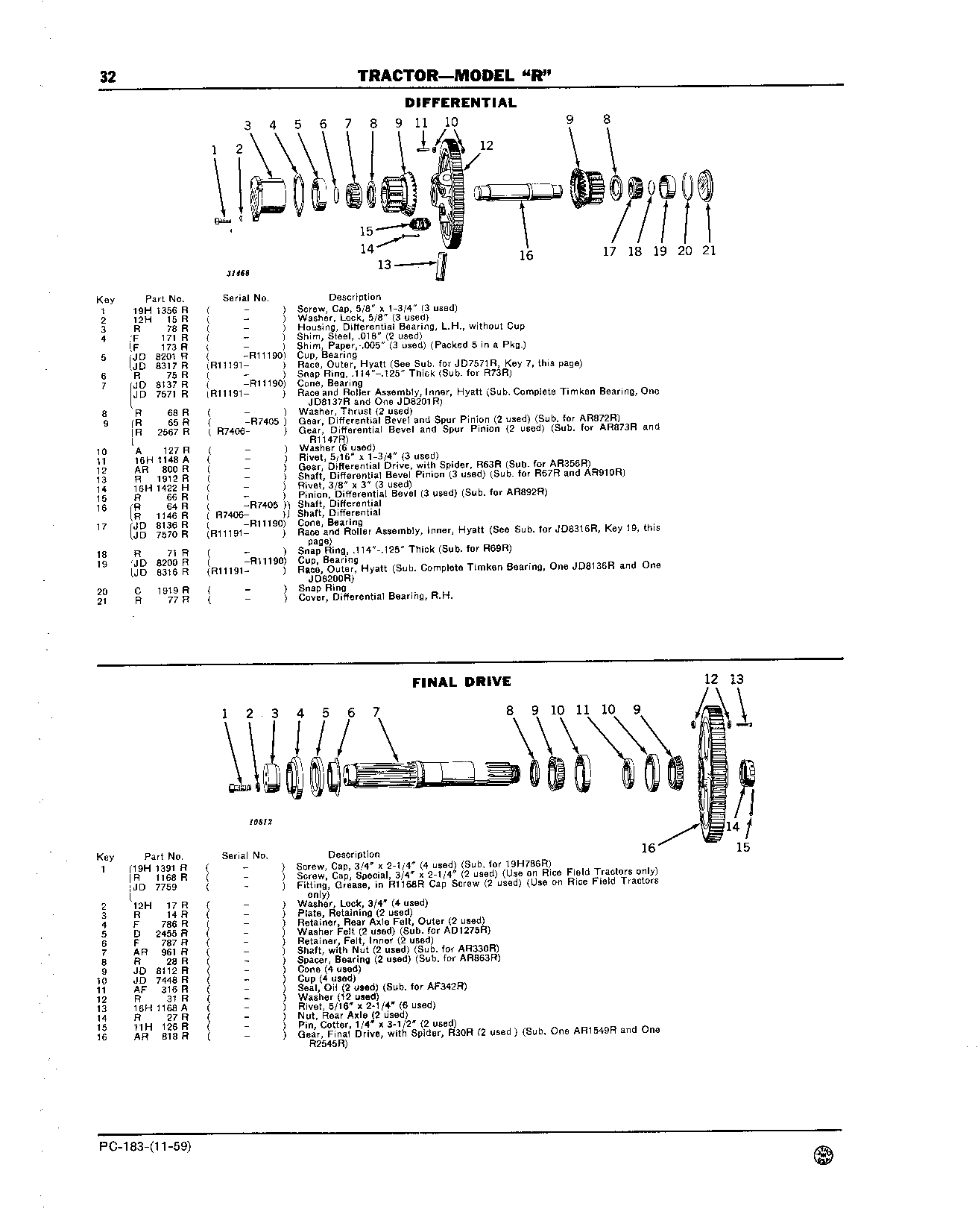 Differential