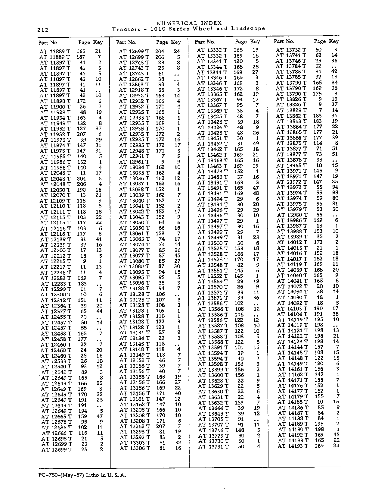 Numerical Index (Continued)