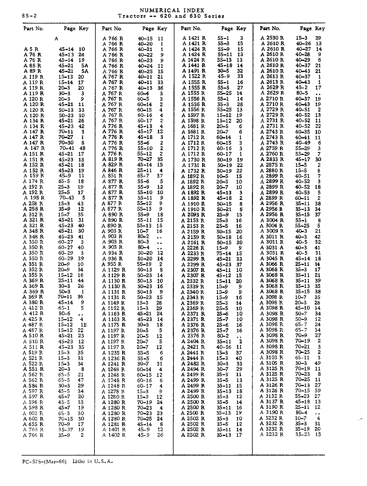 Numerical Index (Continued)