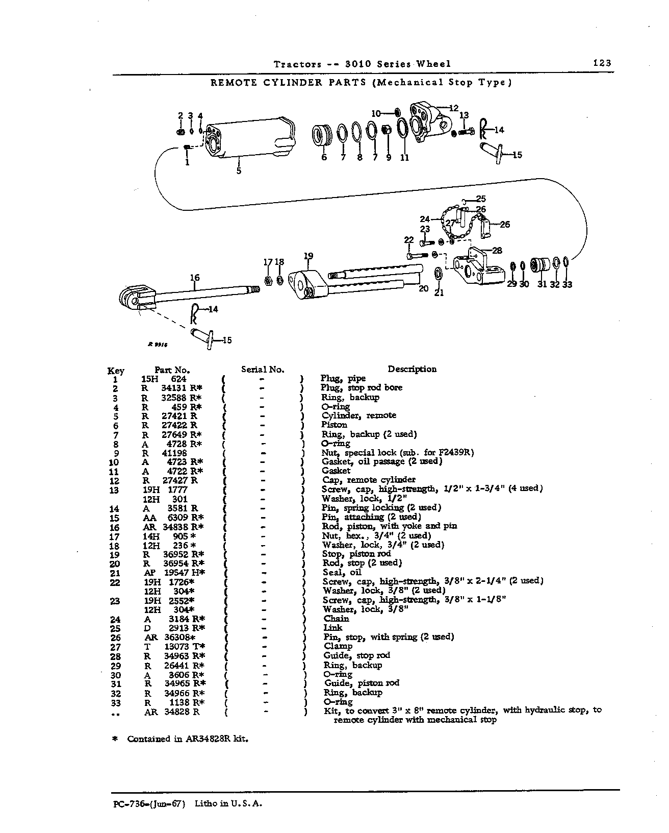 Kit: Remote cylinder overhaul (Continued)