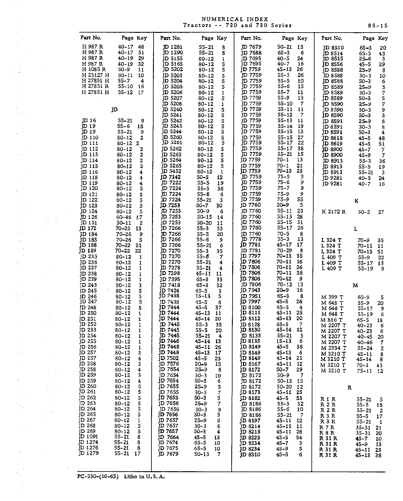 Numerical Index (Continued)