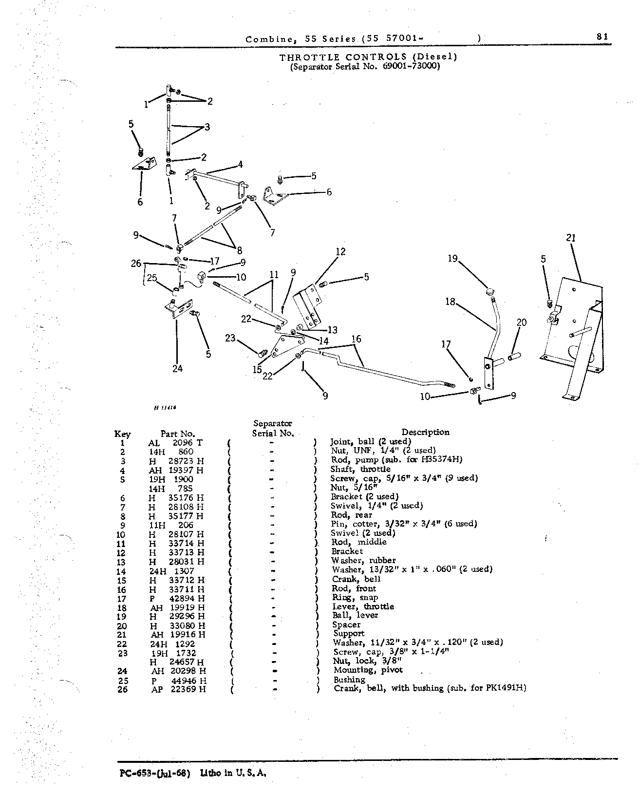 Operator's Platform, Ladder, and Controls (Continued)