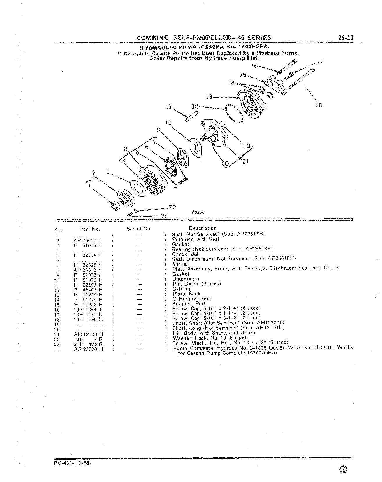 Gaskets for: Hydraulic Pump (Continued)
