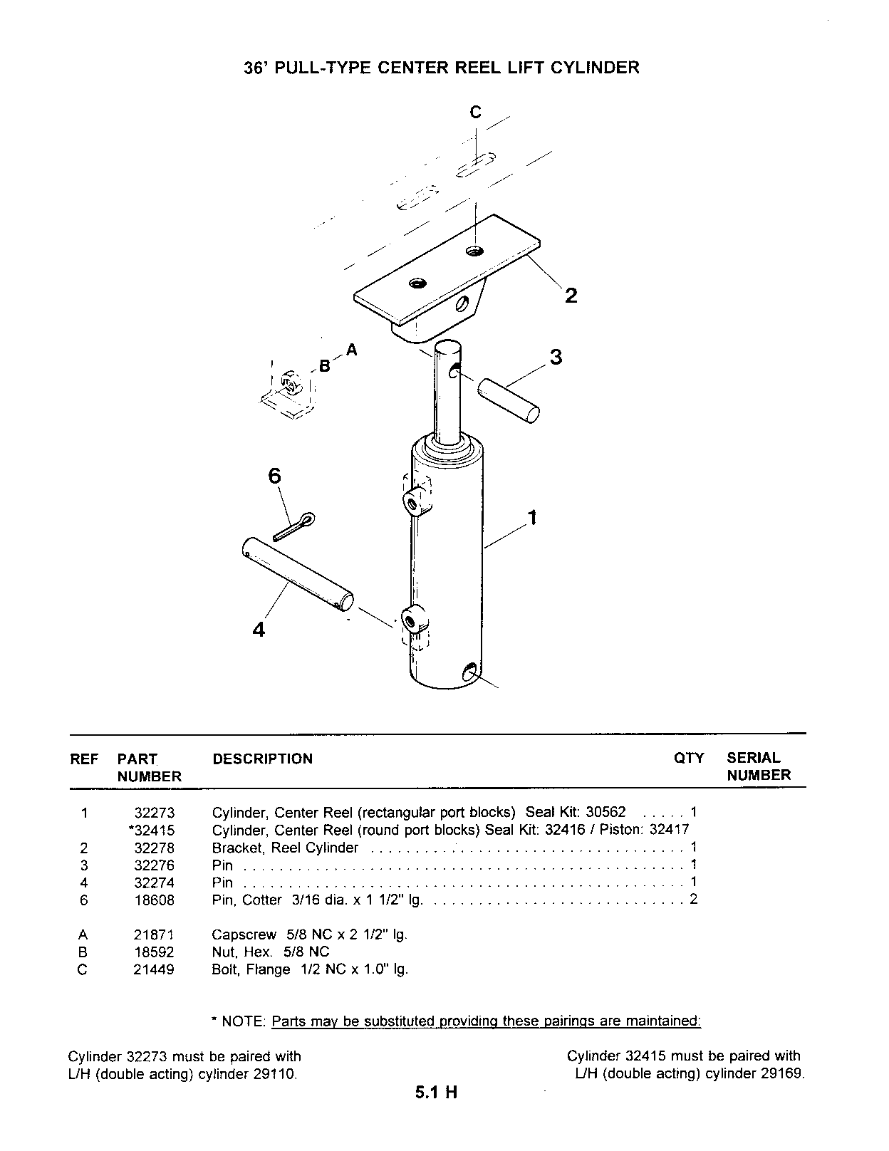 Hydraulics (Continued)