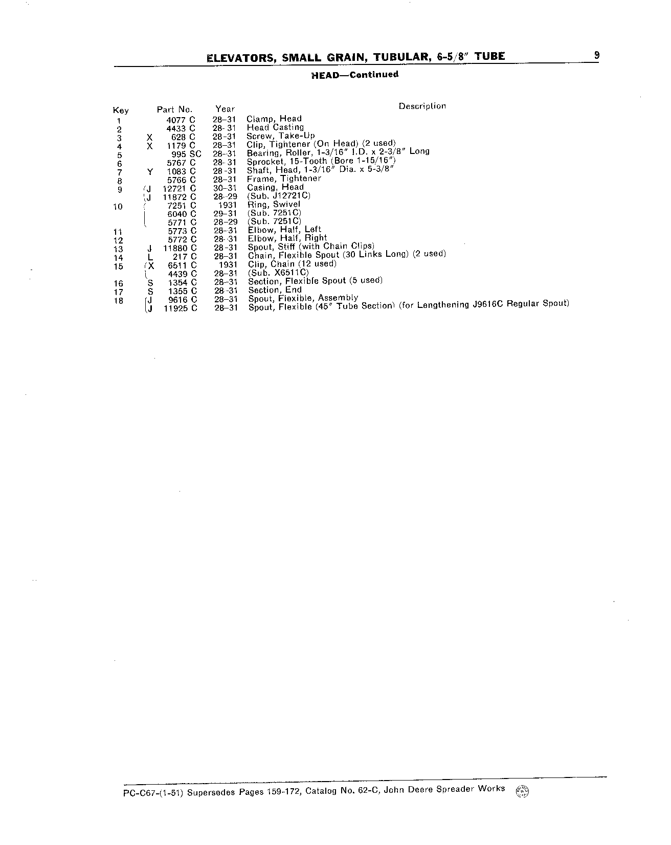 Elevators, Small Grain, 6-5/8 In. Tube Head (Continued)