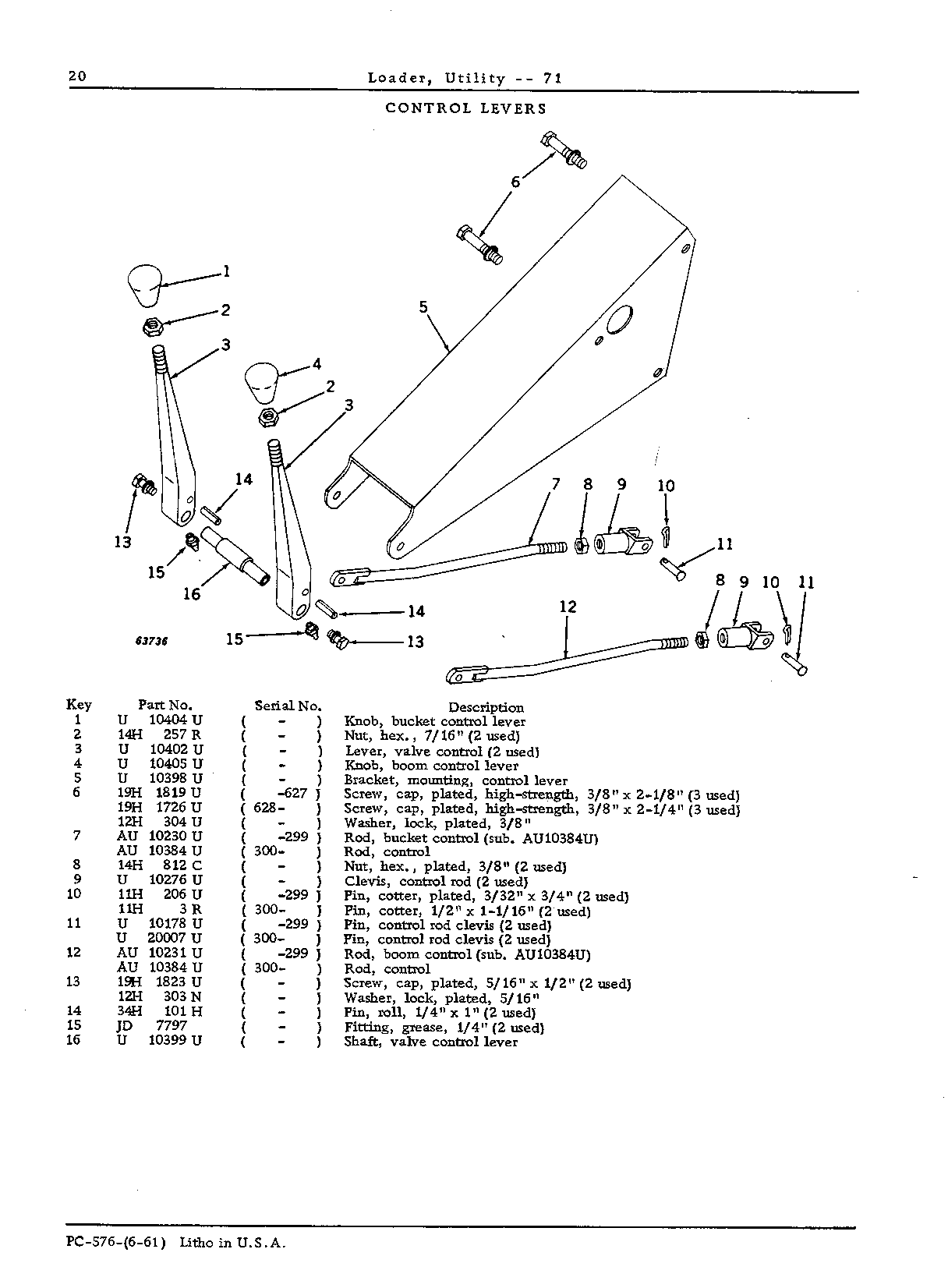 Control Levers