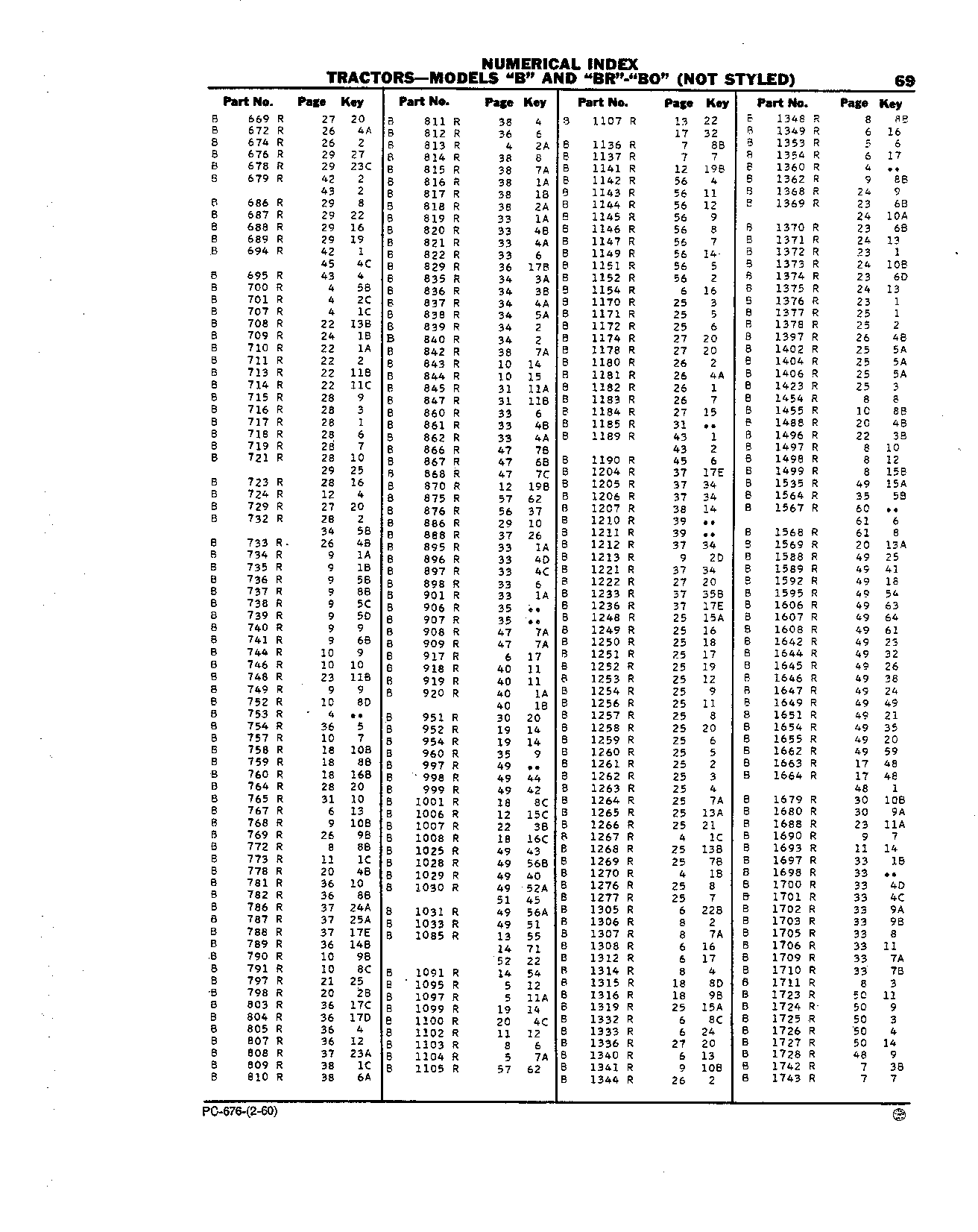Numerical Index (Continued)