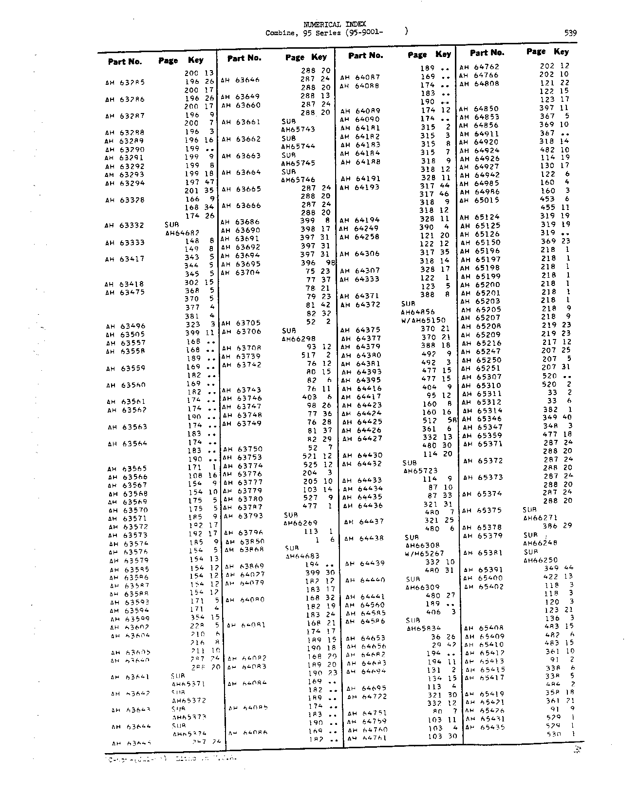 Numerical Index (Continued)
