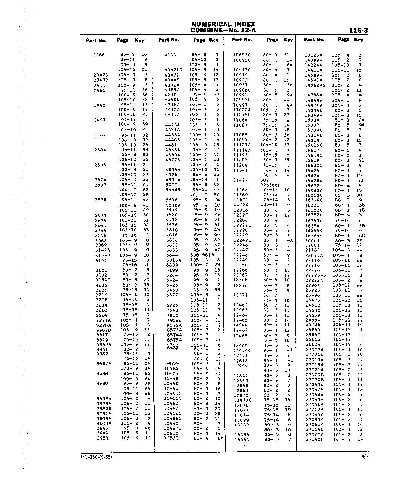 Section 115-Numerical Index (Continued)