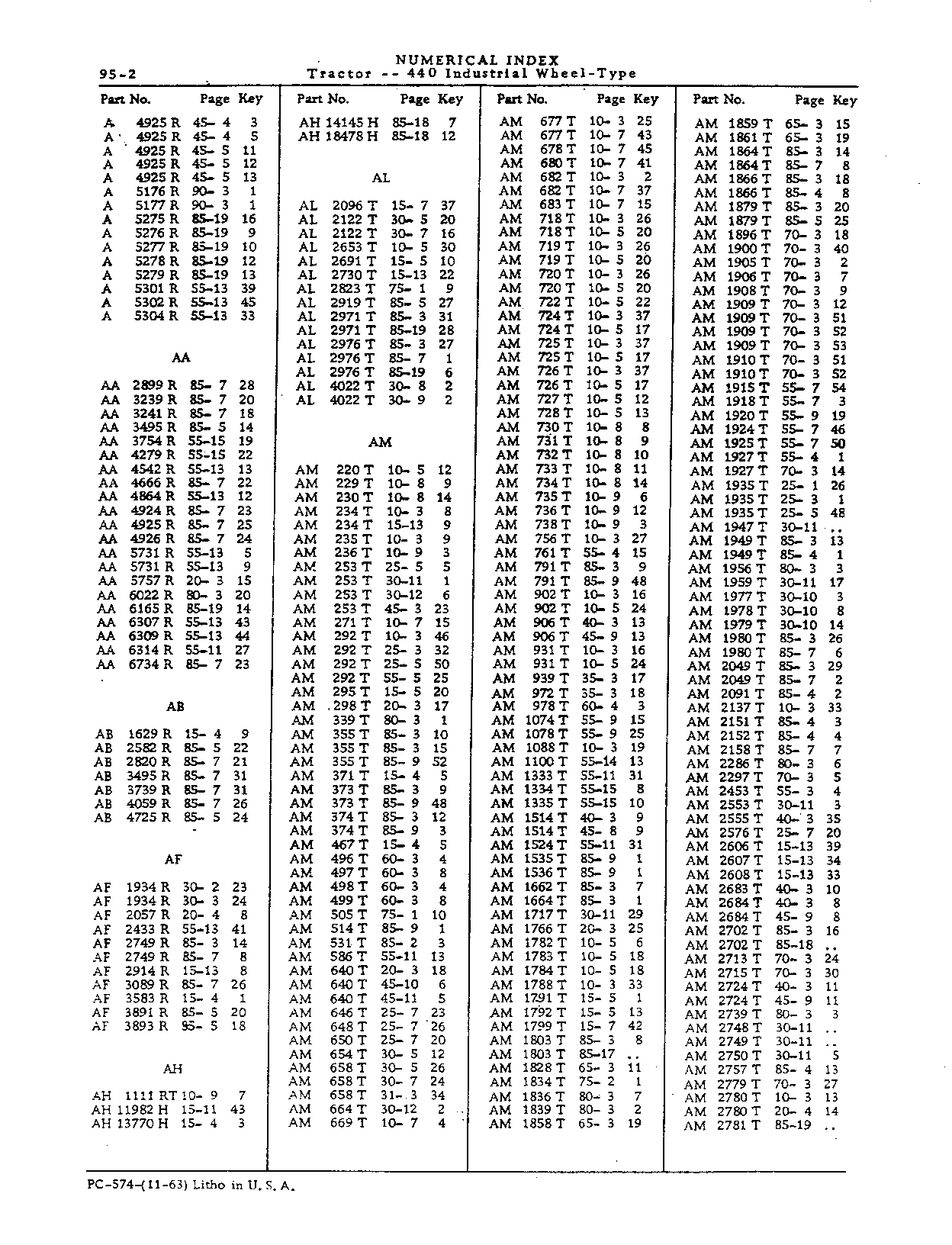 Numerical Index (Continued)