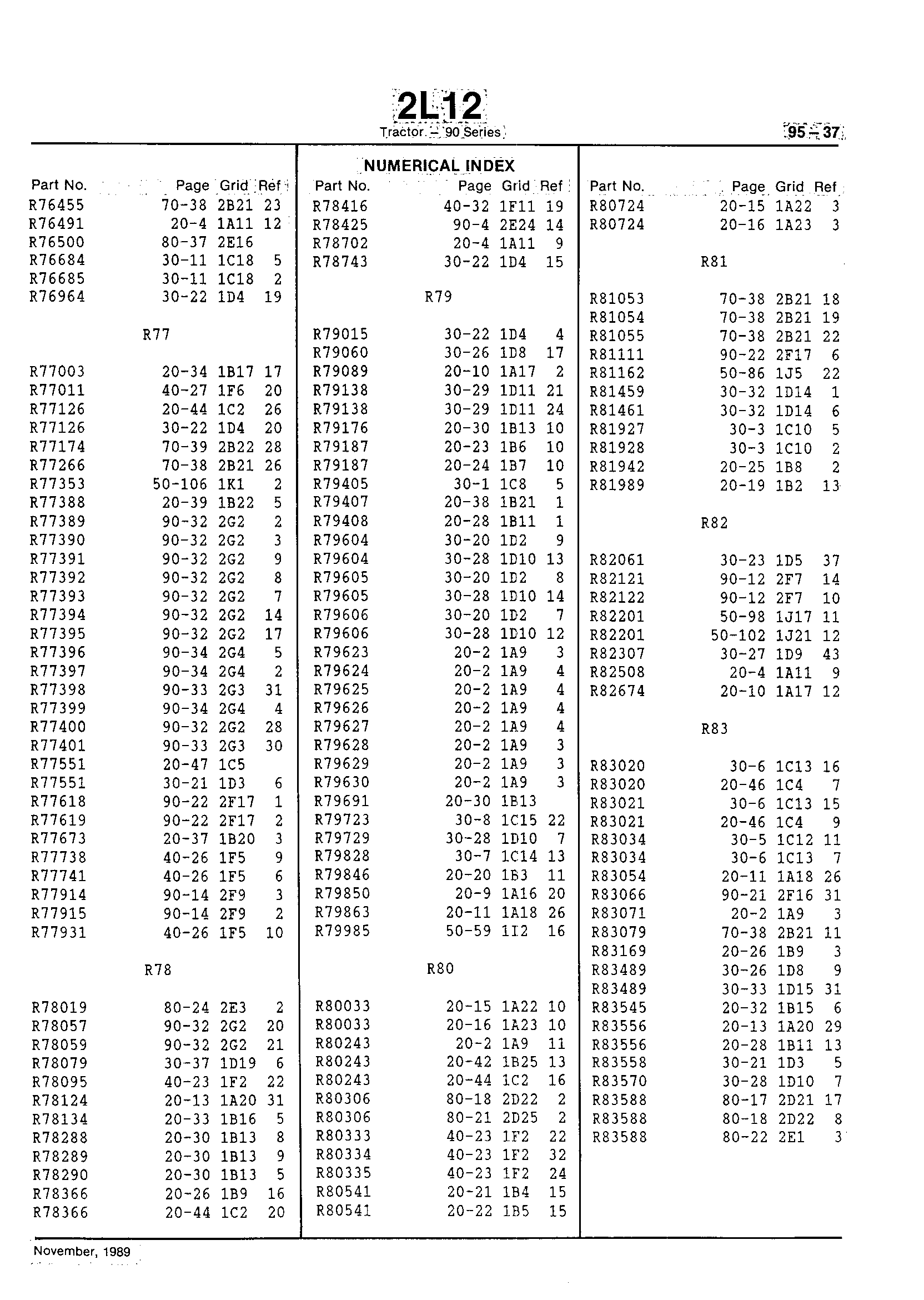 Numerical Index (Continued)