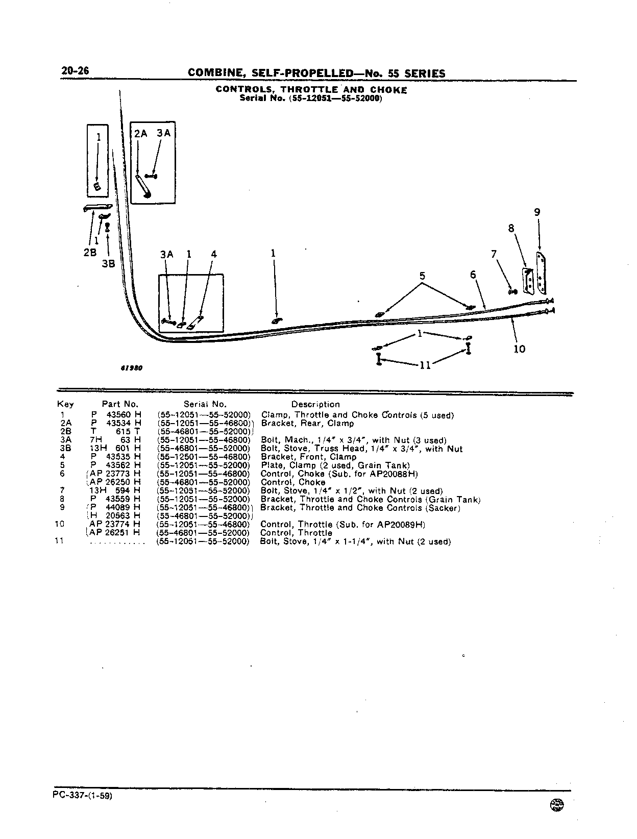 Throttle and Choke Controls