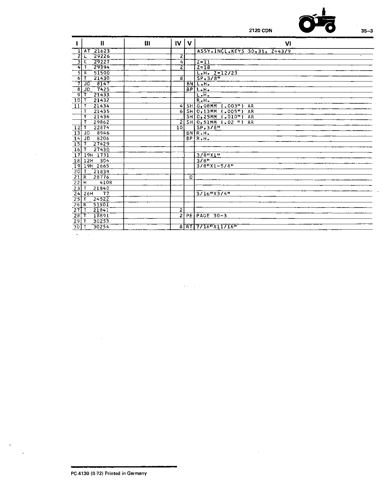 Differential (Continued)