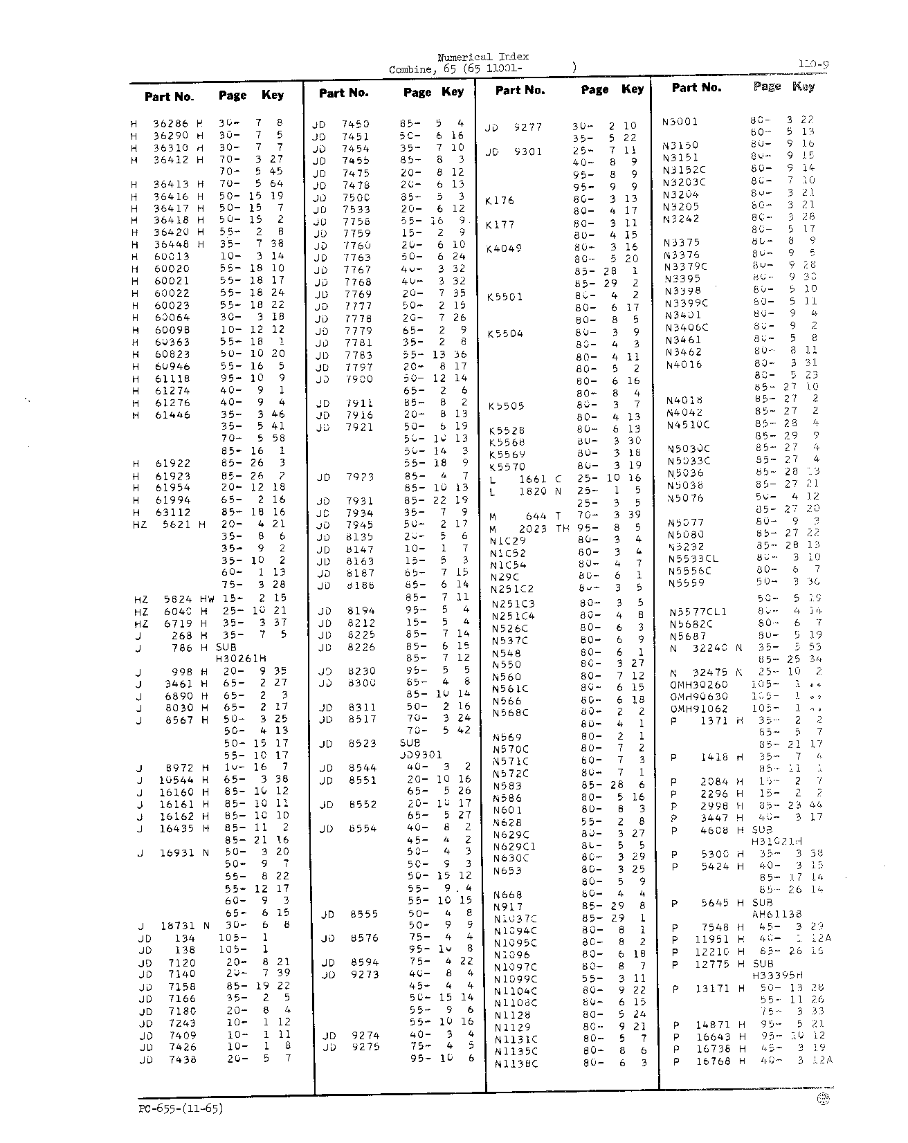 Numerical Index (Continued)