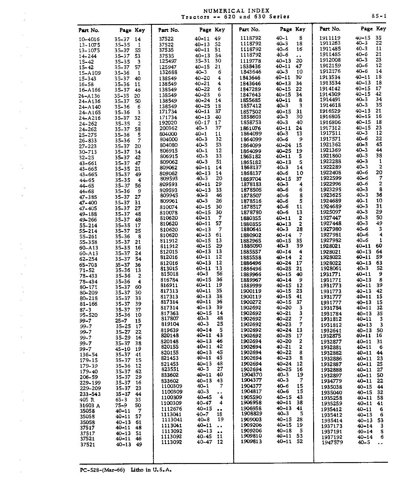Numerical Index