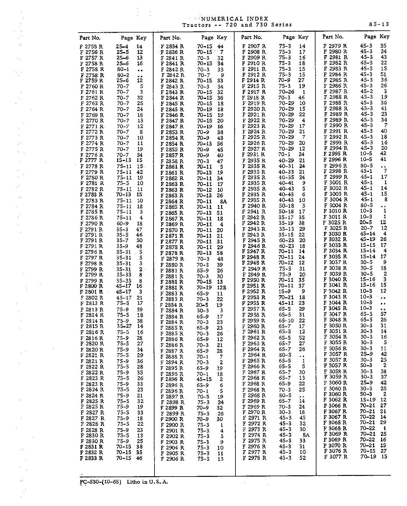 Numerical Index (Continued)