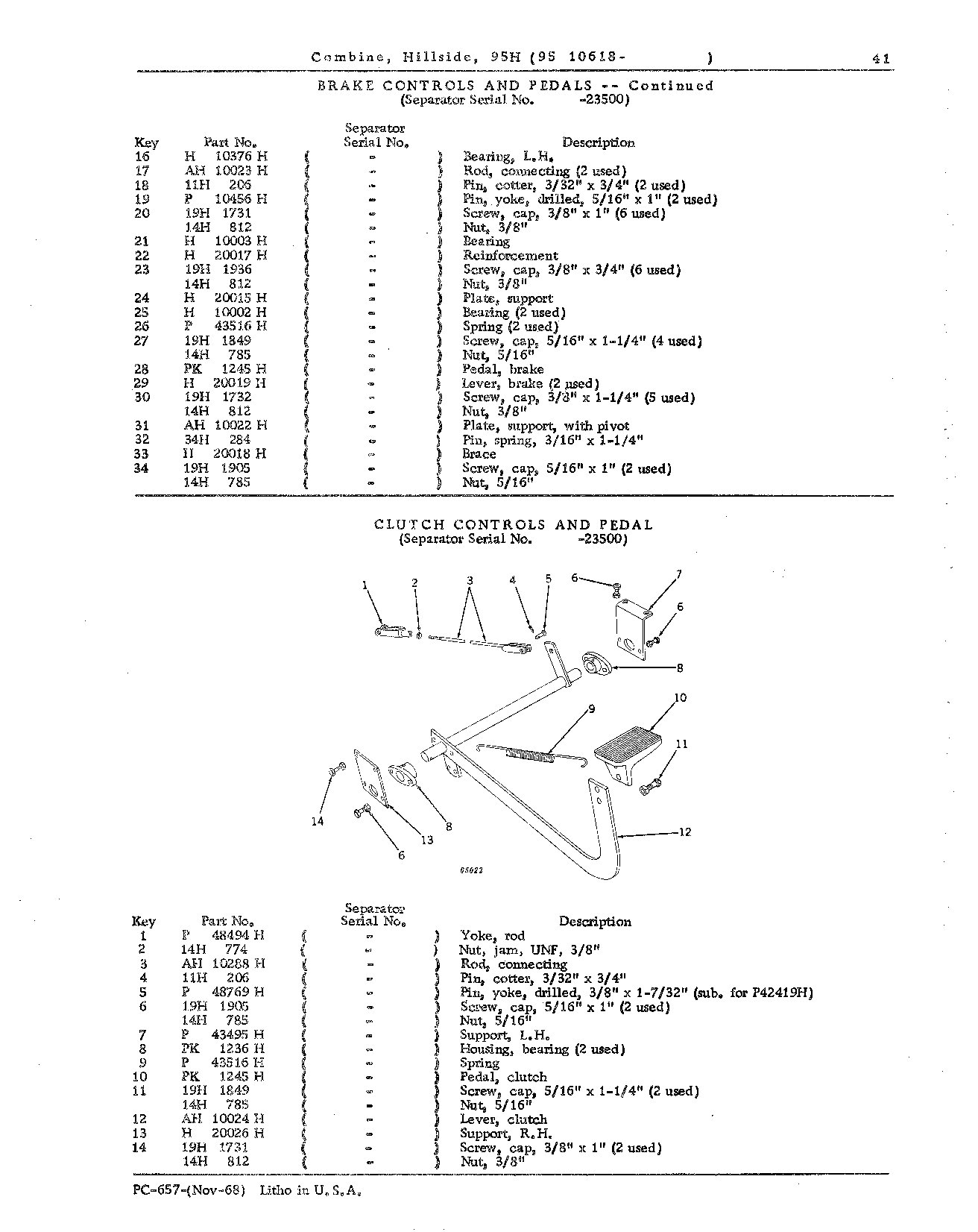 Operator's Platform, Catwalk, and Controls (Continued)