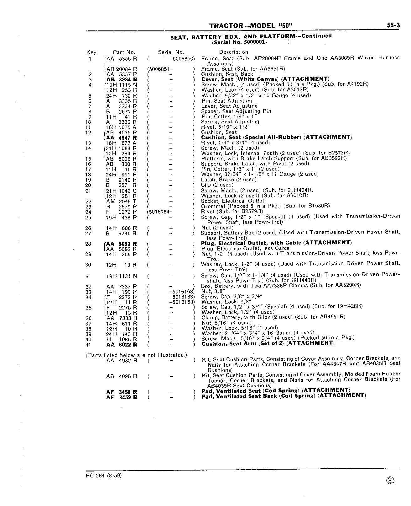 Section 55 - Drawbar and Seat (Continued)