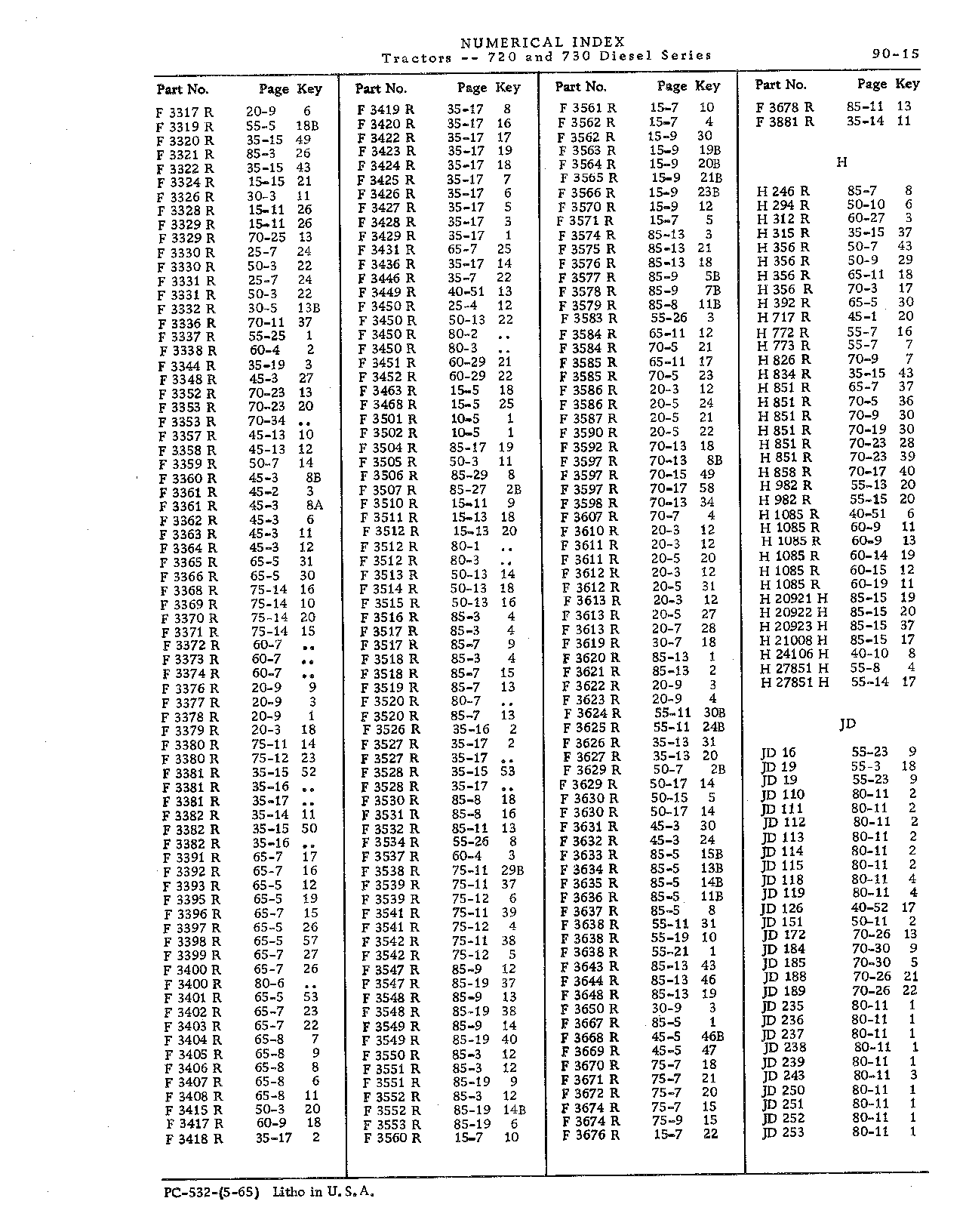 Numerical Index (Continued)